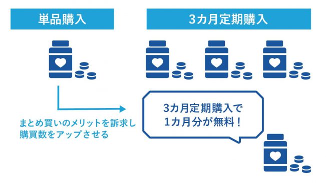 qualva活用によるアップセル・クロスセル戦略と成功事例 コンバージョンチャットボットのqualva（クオルバ）